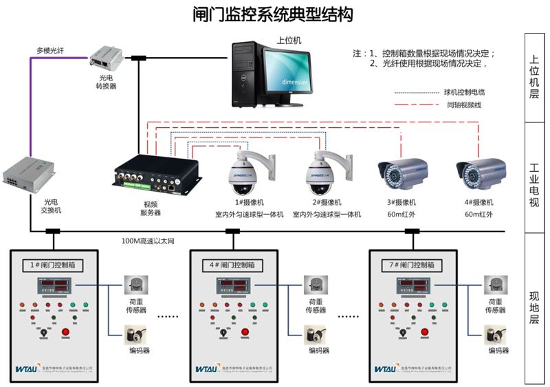 请添加图片